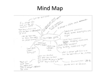 Mind Map
 