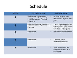 Schedule
WEEK OVERALL PLAN SPECIFIC TASKS
1 Production Experiments,
Initial Response, Product
Research
• I started my plan idea
about create my own video
game.
2 Product Research, Proposal,
Planning
• I must organizing prepare
with my video game before
I create the video game
3 Production • Use in Photoshop software
4 Production • Continue use in
Photoshop software
5 Evaluation • Must explain with full
deep details about in all
weeks so far
 