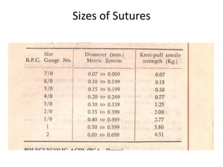 Sizes of Sutures
 