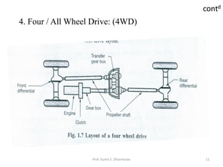 2. introduction to automobile & body engineering. | PDF