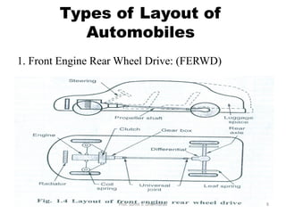 2. introduction to automobile & body engineering. | PDF