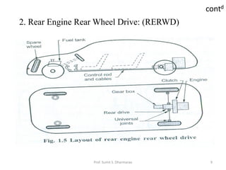 Rear Engine Layout Rwd Draw 2. introduction to automobile & body engineering. | PDF