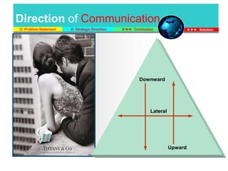 Communication & Relational Communication_ Materi Training 