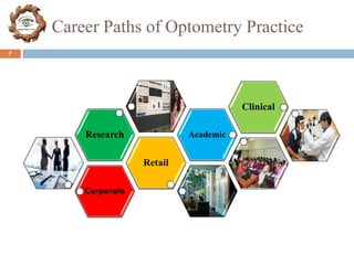 2. Scope of Optometry (career opportunities and scope for ...