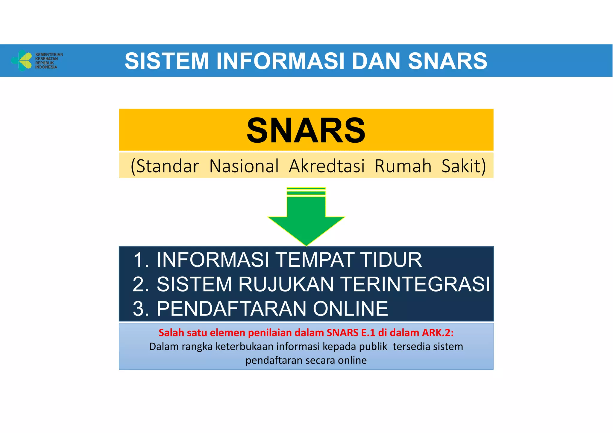 1. INFORMASI TEMPAT TIDUR
2. SISTEM RUJUKAN TERINTEGRASI
3. PENDAFTARAN ONLINE
SNARS
(Standar Nasional Akredtasi Rumah Sakit)
Salah satu elemen penilaian dalam SNARS E.1 di dalam ARK.2:
Dalam rangka keterbukaan informasi kepada publik tersedia sistem
pendaftaran secara online
SISTEM INFORMASI DAN SNARS
 