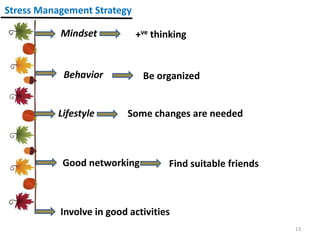 13
Stress Management Strategy
Mindset
Behavior
Lifestyle
+ve thinking
Be organized
Good networking
Involve in good activities
Some changes are needed
Find suitable friends
 