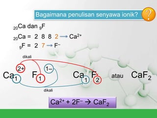 1–
Bagaimana penulisan senyawa ionik?
20Ca dan 9F
20Ca = 2
9F = 7 F–
Ca2+
Ca F Ca
2+
1 1 1
F2
dikali
dikali
CaF2atau
Ca2+ + 2F–  CaF2
8 8 2
2
 