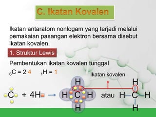 Pembentukan ikatan kovalen tunggal
6C = 2 4 1H = 1
Ikatan antaratom nonlogam yang terjadi melalui
pemakaian pasangan elektron bersama disebut
ikatan kovalen.
1. Struktur Lewis
C + 4H CH H
H
H
atau CH H
H
H
Ikatan kovalen
 