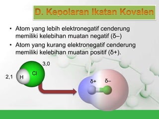 • Atom yang lebih elektronegatif cenderung
memiliki kelebihan muatan negatif (δ–)
• Atom yang kurang elektronegatif cenderung
memiliki kelebihan muatan positif (δ+).
2,1
3,0
H
Cl
δ–δ+
 