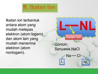Ikatan ion terbentuk
antara atom yang
mudah melepas
elektron (atom logam)
dan atom lain yang
mudah menerima
elektron (atom
nonlogam).
L NL
Ikatan ion
Contoh:
Senyawa NaCl
Na Cl
L NL
 