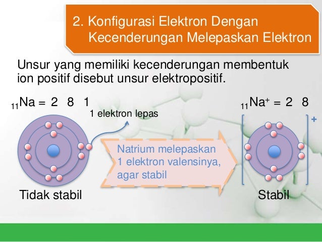 Dua Atom Atau Lebih Yang Bergabung Melalui Ikatan Kimia Disebut