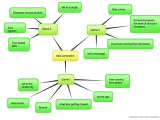 Mind Map
 