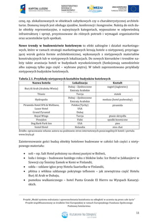 Projekt „Model systemu wdrażania i upowszechniania kształcenia na odległość w uczeniu się przez całe życie”
Projekt współfinansowany ze środków Unii Europejskiej w ramach Europejskiego Funduszu Społecznego
Podstawy hotelarstwa
11
cenę, np. zlokalizowanych w obiektach zabytkowych czy o charakterystycznej architek-
turze. Domeną innych jest obsługa zjazdów, konferencji i kongresów. Należą do nich du-
że obiekty reprezentacyjne, o najwyższych kategoriach, wyposażone w odpowiednią
infrastrukturę i sprzęt, przystosowane do różnych potrzeb i wymagań organizatorów
oraz uczestników tych spotkań.
Nowe trendy w budownictwie hotelowym to efekt zabiegów i działań marketingo-
wych, które w ramach strategii marketingowych kreują hotele o nietypowej, przyciąga-
jącej wzrok gościa formie architektonicznej, wykonanych z nietypowych materiałów
konstrukcyjnych lub w nietypowych lokalizacjach. Do nowych kierunków i trendów na-
leży także aranżacja hoteli w budynkach wysokościowych (funkcjonują samodzielnie
albo zajmują tylko jego część – wybrane piętra). W tabeli zaprezentowano przykłady
nietypowych budynków hotelowych.
Tabela 2.1. Przykłady nietypowych kształtów budynków hotelowych
Nazwa hotelu Lokalizacja Kształt
Burj Al Arab (Arabska Wieża)
Dubaj – Zjednoczone
Emiraty Arabskie
żagiel (żaglowiec)
Titanic Turcja statek
Hydropolis
Dubaj – Zjednoczone
Emiraty Arabskie
meduza (hotel podwodny)
Piramida Hotel SPA & Wellness,
Luxor Hotel
Grand Pyramid
Polska (Tychy)
USA
Dubaj
piramida
Royal Wings Turcja ptasie skrzydła
Posejdon Fidżi spodki kosmiczne
Dog Bark Park Inn USA pies
Inntel Hotel Holandia stos chat
Źródło: opracowanie własne autora na podstawie stron internetowych poszczególnych hoteli i portalu
www.bryla.pl
Zainteresowanie gości budzą obiekty hotelowe budowane w całości lub części z niety-
powego materiału:
 soli – np. Salt Hotel położony na słonej pustyni w Boliwii,
 lodu i śniegu – budowane każdego roku z bloków lodu: Ice Hotel w Jukkasjärvi w
Szwecji czy Śnieżny Zamek w Kemi w Finlandii,
 szkła – szklane igloo przy Hotelu Saariselka w Finlandii,
 płótna z włókna szklanego pokrytego teflonem – jak zewnętrzna część Hotelu
Burj Al Arab w Dubaju,
 pumeksu wulkanicznego – hotel Punta Grande El Hierro na Wyspach Kanaryj-
skich.
 