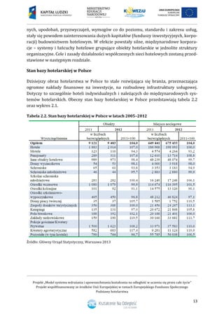 Projekt „Model systemu wdrażania i upowszechniania kształcenia na odległość w uczeniu się przez całe życie”
Projekt współfinansowany ze środków Unii Europejskiej w ramach Europejskiego Funduszu Społecznego
Podstawy hotelarstwa
13
nych, upodobań, przyzwyczajeń, wymogów co do poziomu, standardu i zakresu usług,
stały się powodem zainteresowania dużych kapitałów (funduszy inwestycyjnych, korpo-
racji) budownictwem hotelowym. W efekcie powstały silne, międzynarodowe korpora-
cje – systemy i łańcuchy hotelowe grupujące obiekty hotelarskie w jednolite struktury
organizacyjne. Cele i zasady działalności współczesnych sieci hotelowych zostaną przed-
stawione w następnym rozdziale.
Stan bazy hotelarskiej w Polsce
Dzisiejszy obraz hotelarstwa w Polsce to stale rozwijająca się branża, przeznaczająca
ogromne nakłady finansowe na inwestycje, na rozbudowę infrastruktury usługowej.
Dotyczy to szczególnie hoteli indywidualnych i należących do międzynarodowych sys-
temów hotelarskich. Obecny stan bazy hotelarskiej w Polsce przedstawiają tabela 2.2
oraz wykres 2.1.
Tabela 2.2. Stan bazy hotelarskiej w Polsce w latach 2005–2012
Źródło: Główny Urząd Statystyczny, Warszawa 2013
 