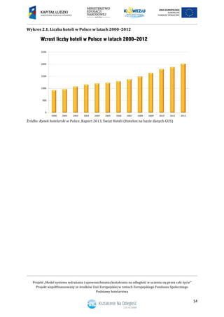 Projekt „Model systemu wdrażania i upowszechniania kształcenia na odległość w uczeniu się przez całe życie”
Projekt współfinansowany ze środków Unii Europejskiej w ramach Europejskiego Funduszu Społecznego
Podstawy hotelarstwa
14
Wykres 2.1. Liczba hoteli w Polsce w latach 2000–2012
Źródło: Rynek hotelarski w Polsce, Raport 2013, Świat Hoteli (Hotelon na bazie danych GUS)
 