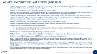3m Stacking Report Sample 2.5D / 3D TSV & Wafer-Level Stacking: Technology & Market Updates 2019 ...