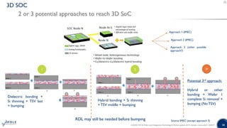 2.5D / 3D TSV & Wafer-Level Stacking: Technology & Market Updates 2019 ...