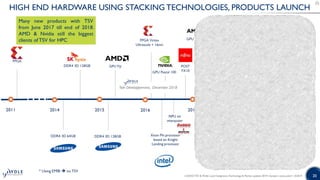 3m Stacking Report Sample 2.5D / 3D TSV & Wafer-Level Stacking: Technology & Market Updates 2019 ...
