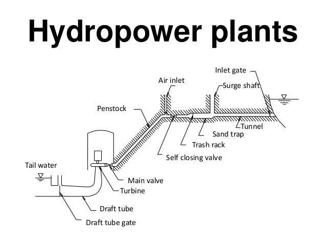 POWER PLANT SITE LAYOUT - Auto Electrical Wiring Diagram