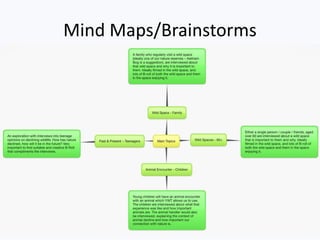 Mind Maps/Brainstorms
 