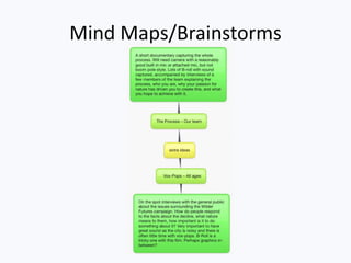 Mind Maps/Brainstorms
 