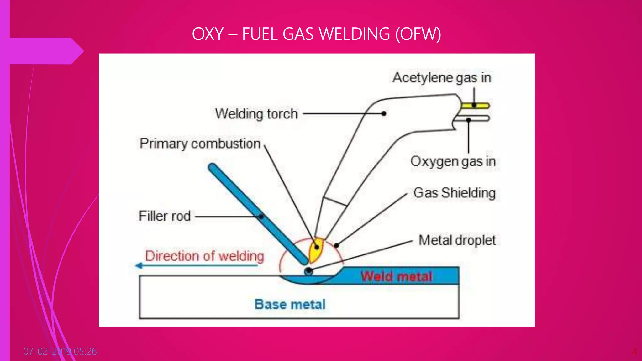 Oxy fuel gas welding PPT