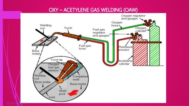 Oxy fuel gas welding