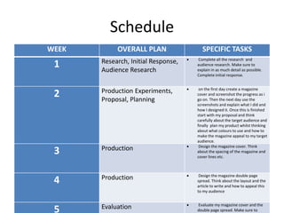 Schedule
WEEK OVERALL PLAN SPECIFIC TASKS
1 Research, Initial Response,
Audience Research
 Complete all the research and
audience research. Make sure to
explain in as much detail as possible.
Complete initial response.
2 Production Experiments,
Proposal, Planning
 on the first day create a magazine
cover and screenshot the progress as i
go on. Then the next day use the
screenshots and explain what I did and
how I designed it. Once this is finished
start with my proposal and think
carefully about the target audience and
finally plan my product whilst thinking
about what colours to use and how to
make the magazine appeal to my target
audience.
3 Production  Design the magazine cover. Think
about the spacing of the magazine and
cover lines etc.
4 Production  Design the magazine double page
spread. Think about the layout and the
article to write and how to appeal this
to my audience
5 Evaluation  Evaluate my magazine cover and the
double page spread. Make sure to
 
