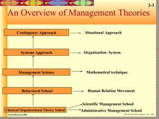 The Evolution of Management Theory Chapter 2 | PDF