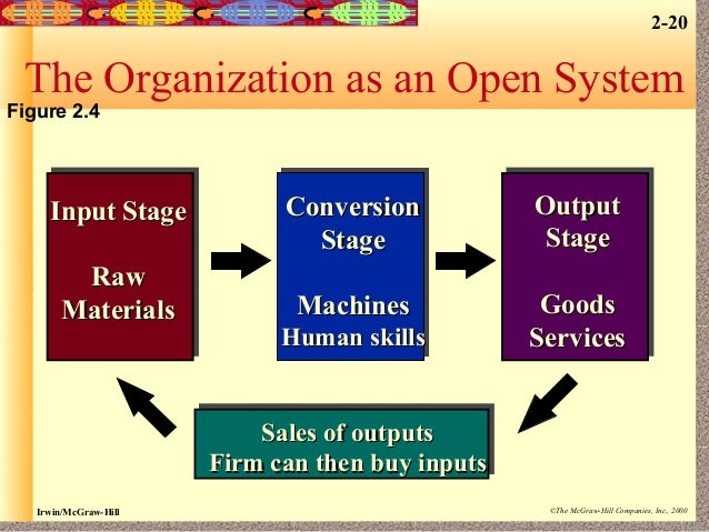 what are the evolution of management theory brainly