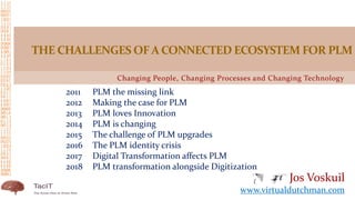 Changing People, Changing Processes and Changing Technology
THE CHALLENGES OF A CONNECTED ECOSYSTEM FOR PLM
Jos Voskuil
www.virtualdutchman.com
2011 PLM the missing link
2012 Making the case for PLM
2013 PLM loves Innovation
2014 PLM is changing
2015 The challenge of PLM upgrades
2016 The PLM identity crisis
2017 Digital Transformation affects PLM
2018 PLM transformation alongside Digitization
 