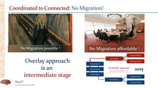 Coordinated to Connected: No Migration!
No Migration possible ! No Migration affordable !
2015
Overlay approach
is an
inte...