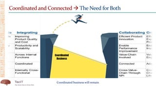 Coordinated and Connected  The Need for Both
Coordinated business will remain
 