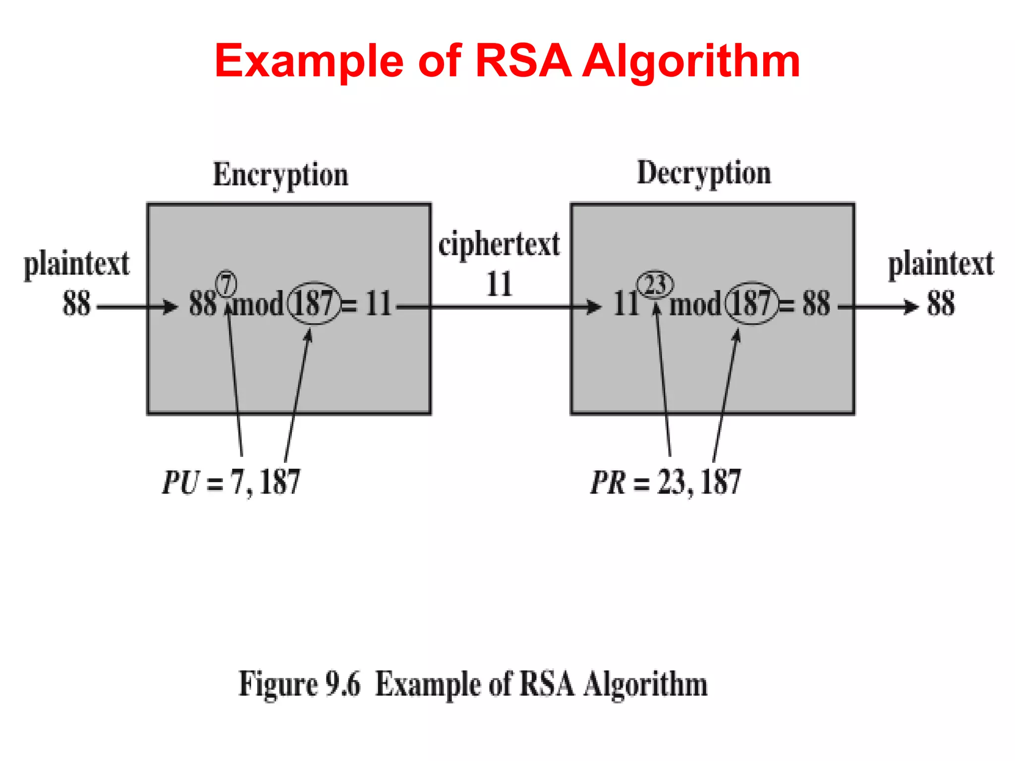 Example of RSA Algorithm
 