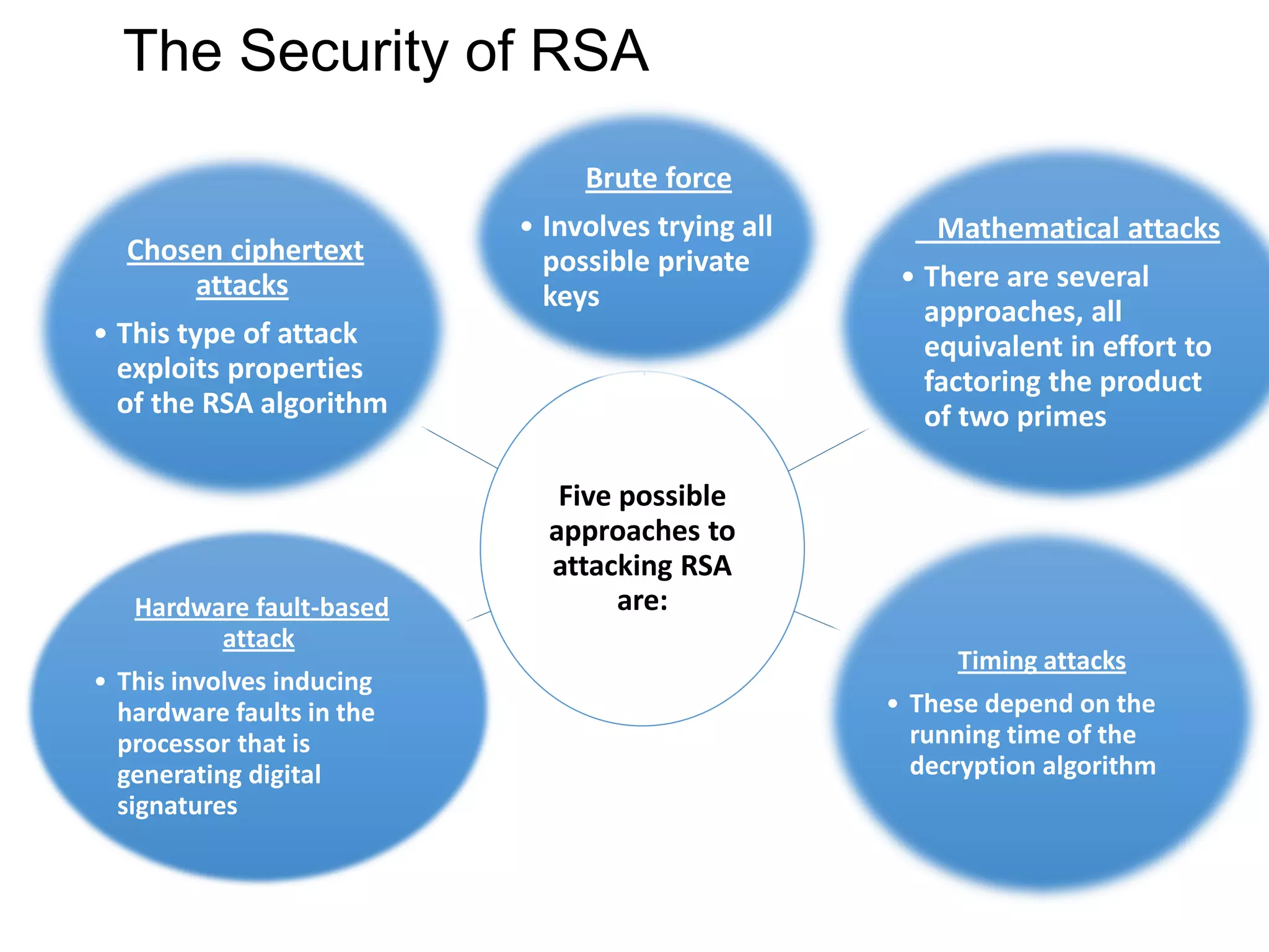 The Security of RSA
Five possible
approaches to
attacking RSA
are:
Brute force
• Involves trying all
possible private
keys
Mathematical attacks
• There are several
approaches, all
equivalent in effort to
factoring the product
of two primes
Timing attacks
• These depend on the
running time of the
decryption algorithm
Hardware fault-based
attack
• This involves inducing
hardware faults in the
processor that is
generating digital
signatures
Chosen ciphertext
attacks
• This type of attack
exploits properties
of the RSA algorithm
 