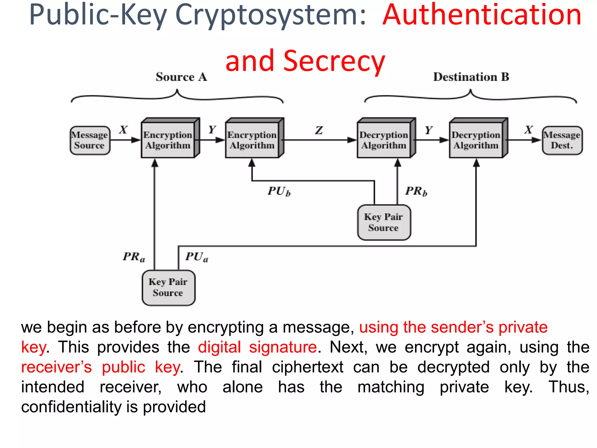 Public-Key Cryptosystem: Authentication
and Secrecy
we begin as before by encrypting a message, using the sender’s private
key. This provides the digital signature. Next, we encrypt again, using the
receiver’s public key. The final ciphertext can be decrypted only by the
intended receiver, who alone has the matching private key. Thus,
confidentiality is provided
 
