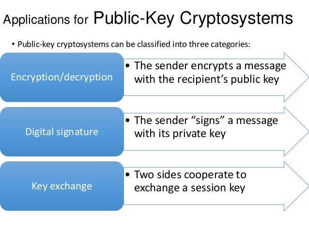 2 Public Key Cryptography And Rsa 2 Public Key Cryptography And Rsa