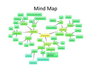 Mind Map
 