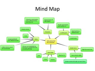 Mind Map
 