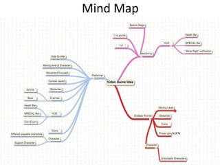 Mind Map
 