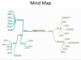 Mind Map
 