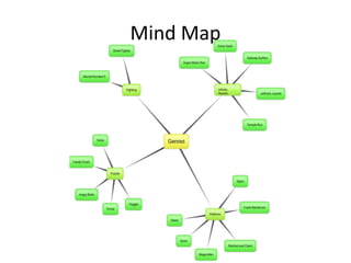 Mind Map
 