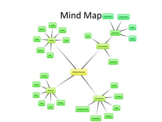 Mind Map
 