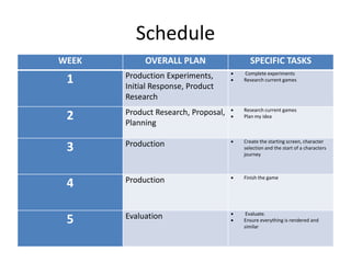 Schedule
WEEK OVERALL PLAN SPECIFIC TASKS
1 Production Experiments,
Initial Response, Product
Research
 Complete experiments
 Research current games
2 Product Research, Proposal,
Planning
 Research current games
 Plan my idea
3 Production  Create the starting screen, character
selection and the start of a characters
journey
4 Production  Finish the game
5 Evaluation  Evaluate.
 Ensure everything is rendered and
similar
 