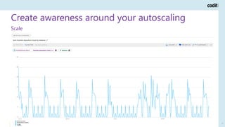 Create awareness around your autoscaling
February 2019 Adventures of building a (multi-tenant) PaaS on Microsoft Azure 17
...