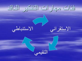 ‫الن‬ ‫التفكير‬ ‫مهارات‬ ‫فئات‬‫اقد‬
‫االستقرائي‬
‫التقيمي‬
‫االستنباطي‬
 