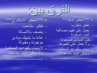 ‫بين‬ ‫الفرق‬:
***‫أالبتكاري‬ ‫التفكير‬***
-‫متشعب‬ ‫تفكير‬
-‫باألصالة‬ ‫يتصف‬
-‫مبادئ‬ ‫ينتهك‬ ‫ما‬ ‫عادة‬
‫ومقبولة‬ ‫موجودة‬
-‫المنط‬ ‫بالقواعد‬ ‫اليتحدد‬‫قية‬
‫بنت‬ ‫التنبؤ‬ ‫يمكن‬ ‫وال‬‫ائجه‬
------------------------
***‫الناقد‬ ‫التفكير‬***
-‫متقارب‬ ‫تفكير‬
-‫مصداقي‬ ‫تقييم‬ ‫علي‬ ‫يعمل‬‫ة‬
‫موجودة‬ ‫امور‬
-‫الموجودة‬ ‫المبادئ‬ ‫يقبل‬
‫تغييرها‬ ‫علي‬ ‫يعمل‬ ‫وال‬
-‫المنطقية‬ ‫بالقواعد‬ ‫يتحدد‬
‫بنتائجه‬ ‫التنبؤ‬ ‫ويمكن‬
---------------------------
 