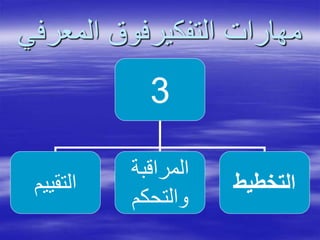 ‫المعر‬ ‫التفكيرفوق‬ ‫مهارات‬‫في‬
3
‫التقييم‬
‫المراقبة‬
‫والتحكم‬
‫التخطيط‬
 
