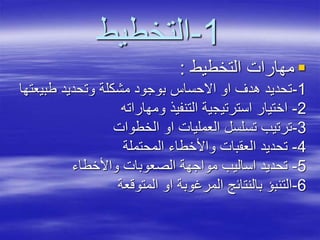 1-‫التخطيط‬
‫التخطيط‬ ‫مهارات‬:
1-‫طبي‬ ‫وتحديد‬ ‫مشكلة‬ ‫بوجود‬ ‫االحساس‬ ‫او‬ ‫هدف‬ ‫تحديد‬‫عتها‬
2-‫ومهاراته‬ ‫التنفيذ‬ ‫استرتيجية‬ ‫اختيار‬
3-‫الخطوات‬ ‫او‬ ‫العمليات‬ ‫تسلسل‬ ‫ترتيب‬
4-‫المحتملة‬ ‫واألخطاء‬ ‫العقبات‬ ‫تحديد‬
5-‫واألخطاء‬ ‫الصعوبات‬ ‫مواجهة‬ ‫اساليب‬ ‫تحديد‬
6-‫المتوقعة‬ ‫او‬ ‫المرغوبة‬ ‫بالنتائج‬ ‫التنبؤ‬
 