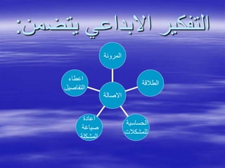 ‫يتض‬ ‫االبداعي‬ ‫التفكير‬‫من‬:
‫اعطاء‬
‫التفاصيل‬
‫اعادة‬
‫صياغة‬
‫المشكلة‬
‫الحساسية‬
‫للمشكالت‬
‫الطالقة‬
‫المرونة‬
‫االصالة‬
 